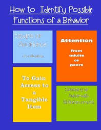 59 Best Aba Fba Images In 2019 Applied Behavior Analysis