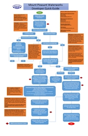 small developer flow chart pdf docdroid