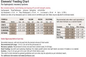 Earth Juice Elements Feeding Chart