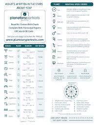 More About Birth Charts Planetary Portraits