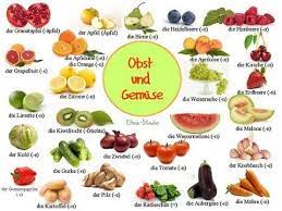 Berikut ini beberapa nama buah beserta nama latinnnya : Nama Buah Dalam Bahasa Jerman Jermania