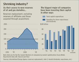 The Wall Street Journal Big Oils Not So Big Growth Plans