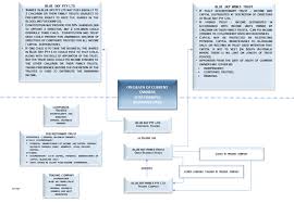 Testamentary trust financial statements example. The Role Of The Will In A Succession Plan Finlaysons Lawyers
