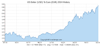 500 usd into euro surveyspaid tk