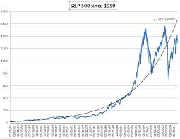 Why 18 5 Is The Right Pe Ratio For The S P 500 Six Figure