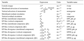 Sss contribution table 2018 for employer and employed members. Essd Zonal Mean Data Set Of Global Atmospheric Reanalyses On Pressure Levels