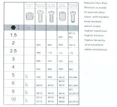 combination wrench sizes chart bycandlelight co