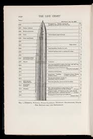 File Line Drawing Of The Life Chart By Adolf Meyer Wellcome