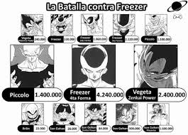 Dragon ball z power levels by saga. Vegeta Power Level Vs Zarbon Novocom Top