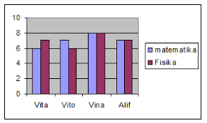 Check spelling or type a new query. Latihan Soal Un Smp 2014 Statistika Dan Peluang Madematika