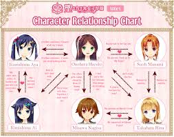 The New Generation Character Relationship Chart Petals Garden