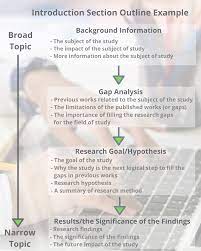 Scientific research paper example college. How To Write An Effective Introduction Section Of A Scientific Article Goldbio
