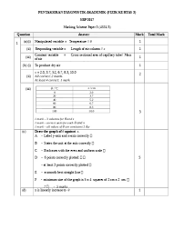 The spm examination 2017 starts on monday, november 6, 2017 with bahasa melayu paper 1 from 8am to 10.15am. Physics 3 Trial Spm Sbp 7 July 2017 Marking Scheme 1