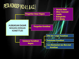 Definisi negara adalah organisasi tertinggi di suatu wilayah yang memiliki wewenang untuk mengatur kehidupan masyarakat, ada banyak bentuk itu artinya tidak ada badan lain yang berdaulat selain pemerintah pusat. Kelas X Bab 4 Hubungan Dasar Negara Dengan Konstitusi Ppt Download