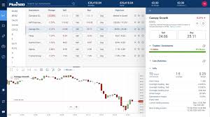 Stock prices may also move more quickly in this environment. How To Buy Canopy Growth Stock Simple Trading Guide 2021