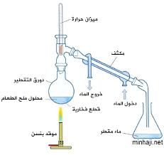 منهاجي متعة التعليم الهادف رابعا تنقية الماء