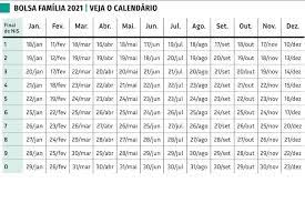 Jul 01, 2021 · o bolsa família contempla 14,6 milhões de famílias em situação de pobreza e extrema pobreza. Confira O Calendario Do Bolsa Familia 2021 Sem O Auxilio Emergencial 11 01 2021 Grana Agora