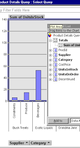 Charting Microsoft Access Data