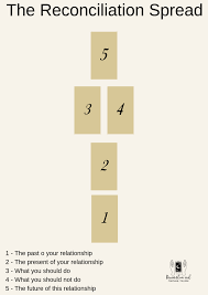 Pin On Free Online Tarot Readings