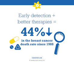 It comprises 1/3 of cancers in women. Category Archive For Db Cares Custom Protect Ear