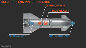 Live updates can be found below. Starship Sn15 Medium Altitude Test Flight Everyday Astronaut
