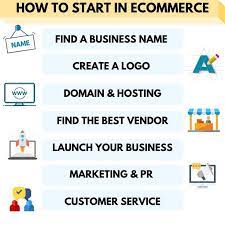 How To Start In Ecommerce Webhost Al Domain Registration Domain Registrati Domain Registration Domain Reg Domain Hosting Find A Business Name Ecommerce