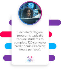 The college majors handbook reports that fewer than 25% of people with a bachelor's degree in psychology find work in jobs that are closely related to their college major. What Is A Bachelor S Degree
