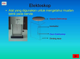 Gambar daun elektroskop yang diberi muatan listrik. Klik Mengapa Bisa Terjadi Petir Klik Ditengah Layar