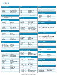 Astuce Pour Les Developpeurs Html Css Php Mod Rewrite Web Optimization Webchronique Astuc Html Cheat Sheet Web Programming Learn Computer Coding