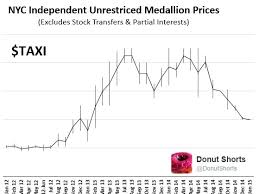 Uber V Medallion Prices