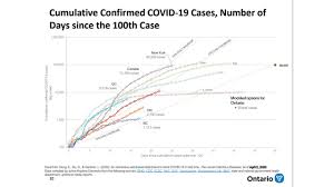 There are now 138 known active cases in the province. Covid 19 Latest Updates Confirmed Cases And More News For Ottawa Ontario And Beyond Ottawa Citizen