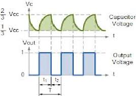 Ic Applications And Hdl Simulation Lab Notes Ic 555 Timer Monostable And Astable Multivibrator Circuits Studentboxoffice In