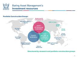 You are leaving the hsbc global asset management website. Baring Asset Management Limited 155 Bishopsgate London Ec2m 3xy Tel 44 0 Fax 44 0 Authorised And Regulated Ppt Download