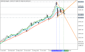 Forecast And Levels For Hang Seng Index Hsi Day Trading