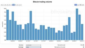 Bitcoin Trading Volume By Country Satoshis To Bitcoins Chart