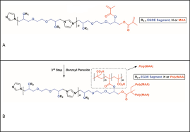 C 6 h 5 c (o) o 2 cas: Oligomer Stabilized Silver Nanoparticles For Antimicrobial Coatings For Plastics Sciencedirect