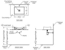 calculate the minimum size counter top