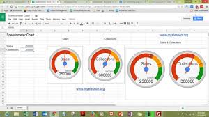 mis report make speedometer chart