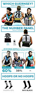Check spelling or type a new query. Discussion Perfect Port Adelaide Uniform Bigfooty
