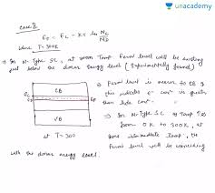 To put this into perspective one can imagine a cup of coffee and the cup shape is the electron band; Hindi Basics Of Semiconductors Gate Ece By Smita Gupta Unacademy Plus