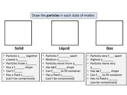 Physical properties of matter are properties that can be measured or observed without matter changing to a different substance. States Of Matter Worksheet Solids Liquids Gases Teaching Resources