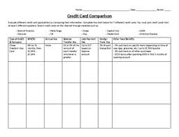 Nab's credit card comparison tool helps you compare credit card rewards, fees, interest rates and offers. Credit Card Comparison Webquest By Sandoval S Sales Tpt