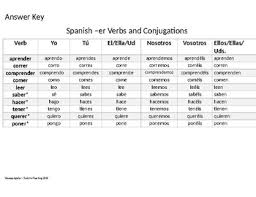 Spanish Er Verb Chart With Conjugations