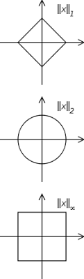 In this work, a single bar is used to denote a vector norm, absolute value, or complex modulus, while a double bar is reserved for denoting a matrix norm. Norm Mathematics Wikipedia