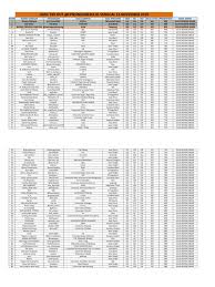 Passing grade politeknik perkapalan negeri surabaya. Hasil Try Out 16 November 2019 Indonesia