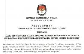 Hallo sahabat ibi, kita bertemu lagi dalam suhu dan semangat yang sama. Pengumuman Hasil Seleksi Tulis Calon Anggota Panitia Pemilihan Kecamtan Ppk 2020 Kpu Kabupaten Kediri
