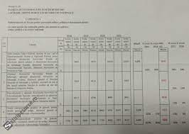 Reportaje video, analitică și interviuri, prognoze meteo și schimburi valutare. Exclusiv Care Vor Fi MÄririle De Salarii In Ministerul ApÄrÄrii NaÈionale Èi Ministerul De Interne Stiri Pe Surse Cele Mai Noi Stiri