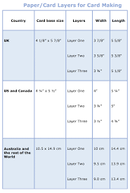 Card Sizes And Layers Card Making Templates Card Making