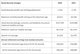 Check spelling or type a new query. 2021 Tax Rates Quick Reference Guide Tax Brackets Tax Tables More Tax Pro Center Intuit