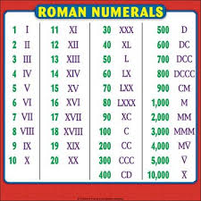 Roman Numerals Chart Reference Page For Students By